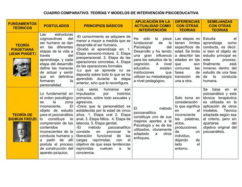 Cuadro Comparativo Modelos Educativos Pdf