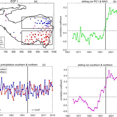 Spatial Pattern Of The First Empirical Orthogonal Function EOF Mode