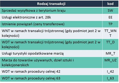 Nowy JPK VAT od kiedy obowiązuje i co się zmieni ZrozumVAT