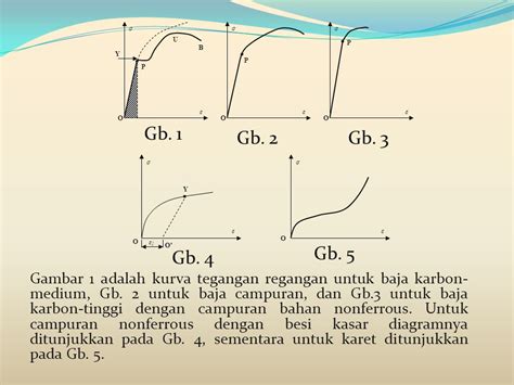 Grafik Hubungan Regangan Dan Tegangan Baja Sirip