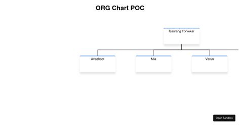 React D3 Tree Examples Codesandbox