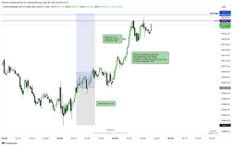 Cme Mini Nqz Chart Image By Fichocs Tradingview