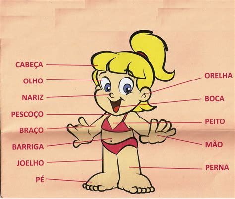 Educar é arte Partes do corpo EDUCAÇÃO INFANTIL MATERNAL 3