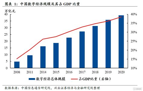 什麼是數字經濟？一文讀懂19大細分行業 Usmart