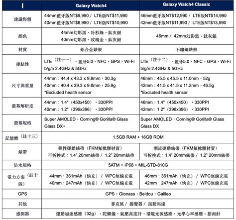 Latest Samsung News Sammobile