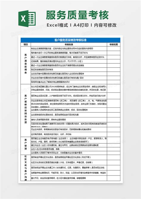 考核客户服务质量绩效考核标准excel表格模板下载图客巴巴