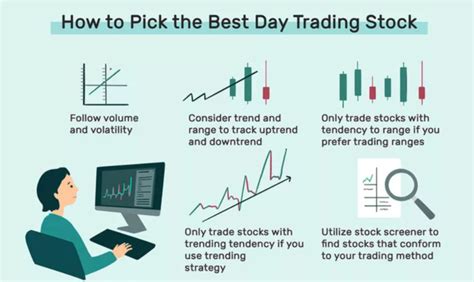 Intraday Trading Strategies