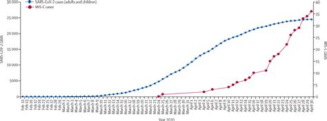 公共卫生与健康学院副教授唐昆发表合作综述“新型冠状病毒肺炎与儿童和青少年多系统炎症综合征” 清华大学