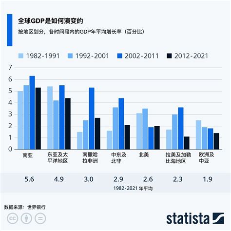 哪些国家对全球GDP增长贡献最大？ | 世界经济论坛