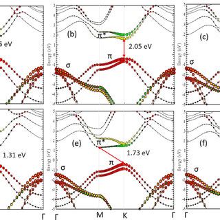 Calculated Band Structure DFT PBE Level Of SiC GeC Hybrid Bilayer