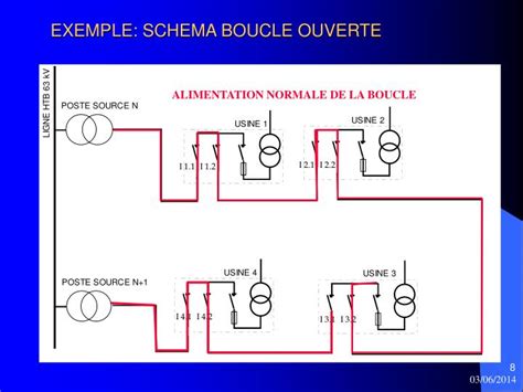 PPT RESEAUX DE DISTRIBUTION PUBLIQUE HTA PowerPoint Presentation ID