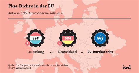 Pkw Dichte In Der EU Iwd De