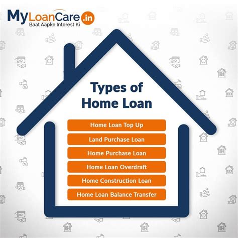 List 97 Pictures Home Owners Loan Corporation Holc Purpose Completed