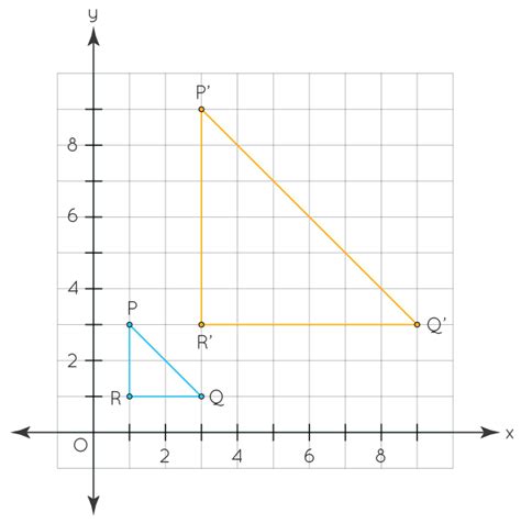 Dilation Geometry - Definition, Scale Factor, How to calculate scale ...