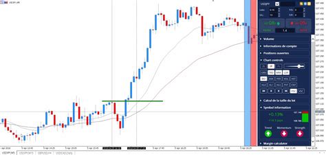 Como Calcular Stop Loss No Forex Trading Mt Mt