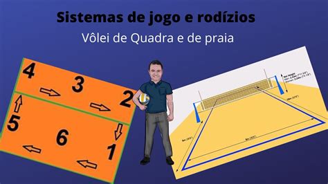 Sistemas De Jogo Do Voleibol FDPLEARN