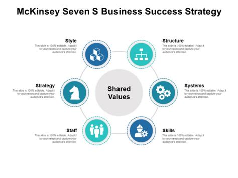 Mckinsey Seven S Business Success Strategy Ppt Powerpoint Presentation