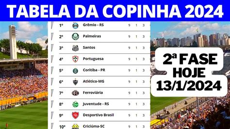 Copinha S O Paulo Tabela Da Copinha S O Paulo Resultados