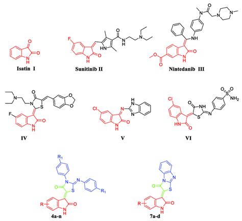 Structures Of Isatin Based Approved Anticancer Drugs Ii And Iii Some