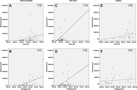 Predicting Urinary Stone Composition Based On Single Energy Noncontrast Computed Tomography The