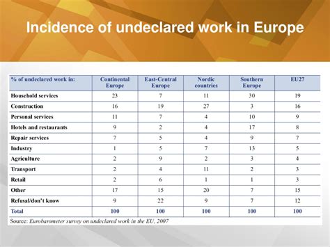 PPT Defining Undeclared Work In Europe PowerPoint Presentation Free