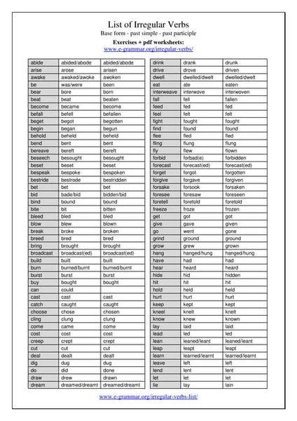 The List Of Irregular Verbs