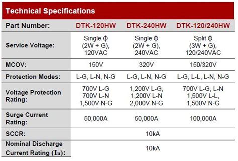 Isolation Transformer Electrostatic Shielding And Common Mode Noises