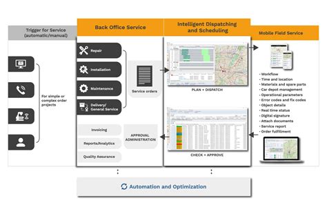 Eflexs Field Service Scheduling Software