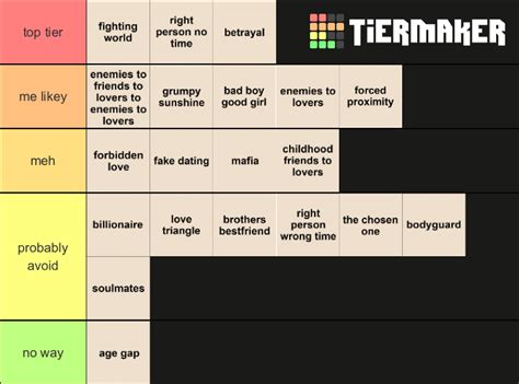 ranking popular book tropes Tier List (Community Rankings) - TierMaker
