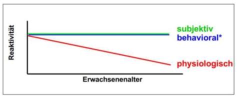 Entwicklungspsychologie Emotion Karteikarten Quizlet