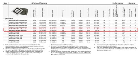 Nvidia Announces Rtx Ada Generation A Gpu For Notebook Pcs