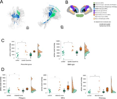 A Connectivity Maps P