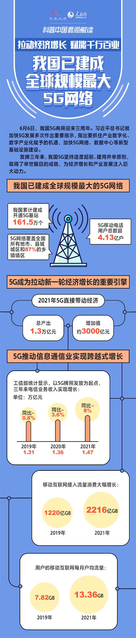 科普图解 我国已建成全球规模最大5g网络