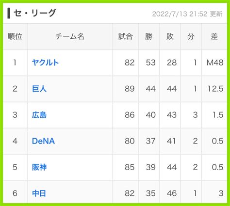 1日1スワローズ 日記「エレガントな一日」