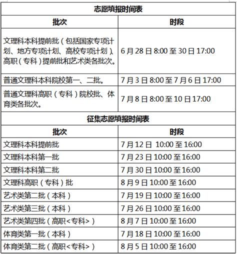 2022年各省征集志愿填报时间及填报入口一览表汇总（附填报流程）