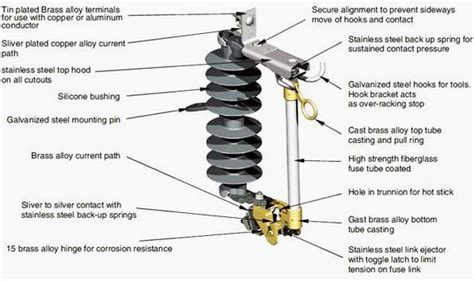 The Basic Things About Substations You MUST Know In The Middle Of The