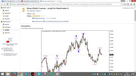 Where Can I Find Technical Analysis Tools On Metatrader 4 Mt4 Xtb