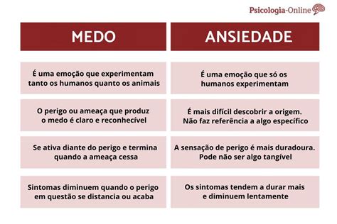 Diferenças entre medo e ansiedade 4 FATOS PRINCIPAIS