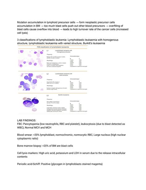 Solution Hematological Neoplasm Haematology Disorders Pathophysiology