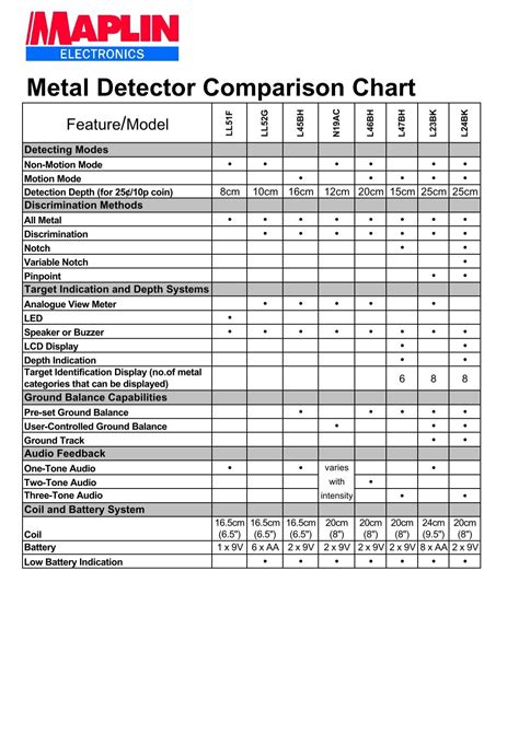 Metal Detector Comparison Chart