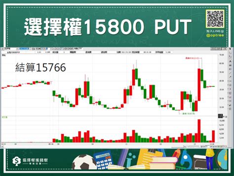 選擇權結算日怎麼交易 買方vs賣方哪1個在選擇權結算日勝算高