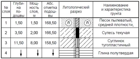 Разновидности крупнообломочных и песчаных грунтов