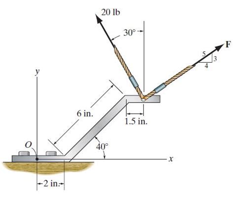 Solved Replace The Force System By An Equivalent Solutioninn