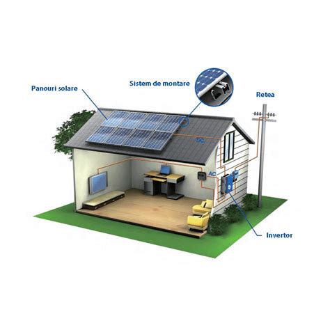 Panouri Fotovoltaice Canadian Solar Hiku Monocristalin W