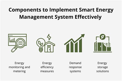 How Smart Energy Management Supports Sustainability Goals Bernard Business Consulting