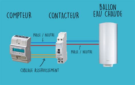 schema principe asservissement Comme un pingouin dans le désert