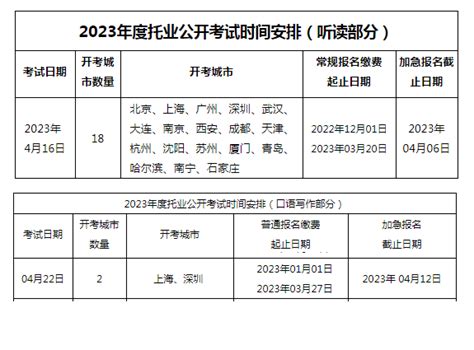 2023年4月托业考试准考证打印时间及入口 考前一周