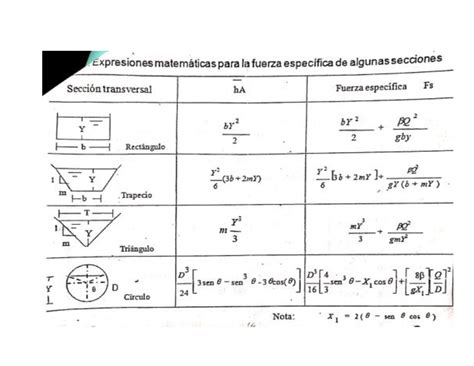 Tabla Fuerza Espec Fica Hidr Ulica De Canales Studocu