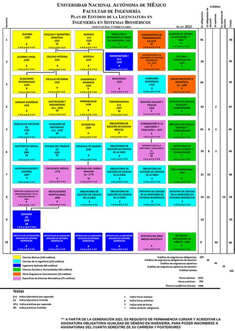 Facultad de Ingeniería Ingeniería en Sistemas Biomédicos Mapa