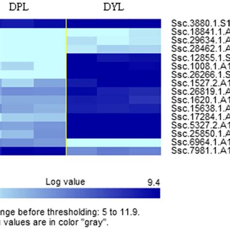 Clustered Heat Map Of The Statistically Significant Expressed Genes Download Scientific Diagram